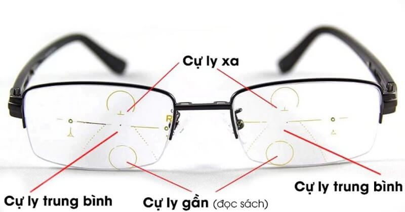 Kính đa tròng có tầm nhìn liền mạch chạy dọc theo kính, có độ sâu lấy nét tự nhiên hơn các loại kính hai tròng và ba tròng trước đây